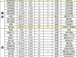 深度探索刀剑神域黑衣剑士手游装备强化秘籍全攻略