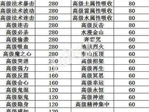 梦幻西游手游：高级神迹之宝宝兽决全面解析