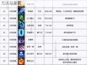 逆水寒手游好运厨星攻略：解锁厨星技能的实用方法与策略