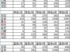 我叫MT：全面解析最佳符文搭配策略与实战应用