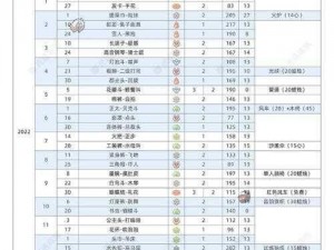 2021年光遇复刻先祖一览表最新发布，全息之旅必看指南