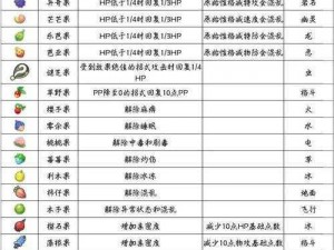 宝可梦剑盾橡实果：全面解析特性、技能与应用策略