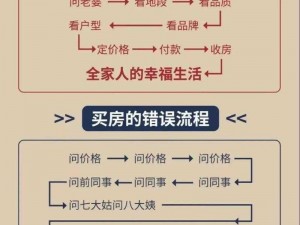 买房记：全面攻略大全，助你轻松购房无忧