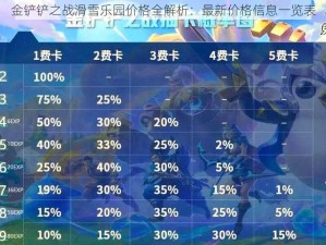 金铲铲之战滑雪乐园价格全解析：最新价格信息一览表