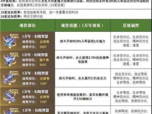 《斗罗大陆：斗神再临——戴沐白魂环最强搭配攻略全解析》