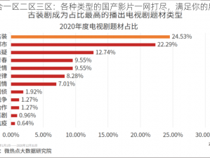 国产综合一区二区三区：各种类型的国产影片一网打尽，满足你的所有需求