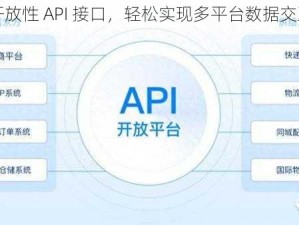 开放性 API 接口，轻松实现多平台数据交互