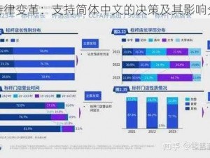 底特律变革：支持简体中文的决策及其影响分析