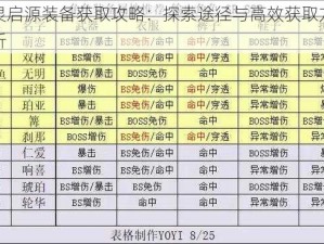 万灵启源装备获取攻略：探索途径与高效获取方法解析