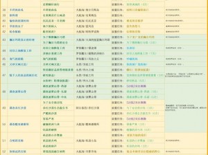 命运方舟黏液岛任务丰厚奖励全景解析