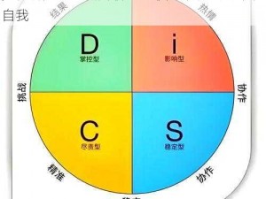 DISC性格测试：探寻最佳个性类型，你的优势在哪儿？全面解析DISC模型助你找到最佳自我