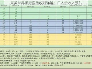 完美世界手游搬砖收益详解：日入金收入预估