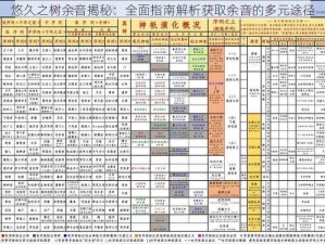 悠久之树余音揭秘：全面指南解析获取余音的多元途径