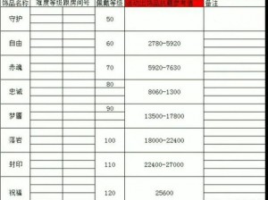 火影忍者手游首饰属性推荐手册：暴击伤害计算深度分析与建议