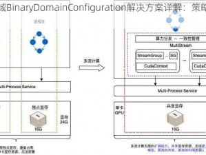 二进制领域BinaryDomainConfiguration解决方案详解：策略与最佳实践