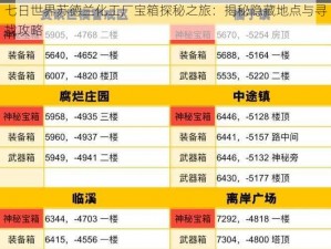 七日世界苏德兰化工厂宝箱探秘之旅：揭秘隐藏地点与寻找攻略