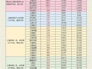 2023年牛牛牛浮力院分数线_2023 年牛牛牛浮力院分数线是多少？