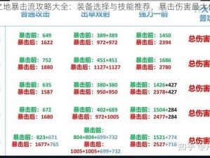 恶果之地暴击流攻略大全：装备选择与技能推荐，暴击伤害最大化指南