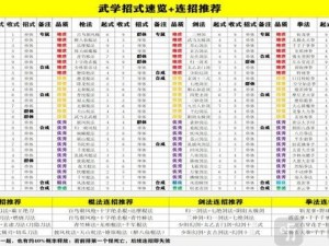 金庸无双2霸者连招攻略：深度解析游戏内连招技巧与秘籍