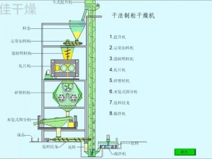 饲料加工机械 饲料加工机械的工作原理是什么？