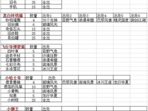 跑跑卡丁车宝藏探寻全攻略：挖宝一览表揭秘