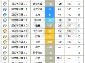 口袋妖怪复刻小拉达培养价值分析：技能解析与培养建议