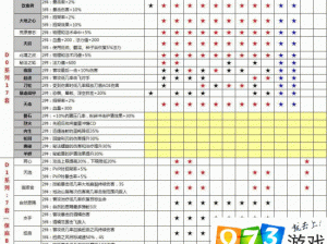 光明大陆新版本全面解析：套装属性深度解读及武器装备重铸费用详解手册