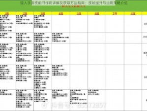 猎人手游技能书作用详解及获取方法指南：技能提升与运用策略介绍