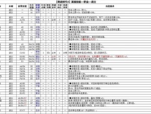 奇迹时代4第三章困难模式征服胜利攻略重点提示：注意事项全解析