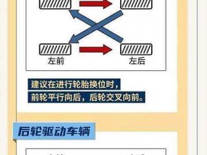 轮换2 轮换 2：是按周期替换呢，还是轮流替换？