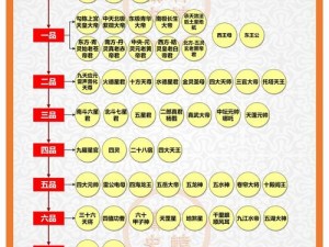 宫廷秘传：地位身份等级晋升详解与解析表