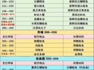 魔兽世界怀旧服：全面解析烹饪食谱大全，带你重温经典美食之旅