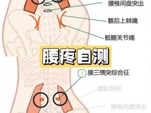 阿痛痛疼疼疼疼-阿痛痛疼疼疼疼，是哪里出了问题？