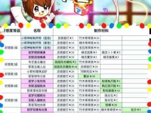 炼金与魔法木质平台制作全攻略：材料清单及制作步骤详解