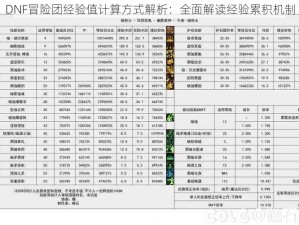 DNF冒险团经验值计算方式解析：全面解读经验累积机制