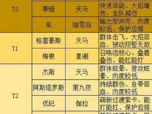 高能手办团中的艾薇塔：深入解析角色特性与手办收藏价值探究