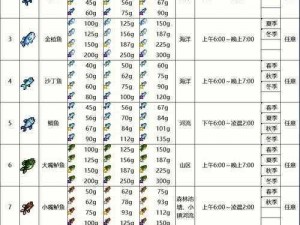 明日之后钓鱼胜地探索：推荐最佳垂钓地点，尽享垂钓乐趣