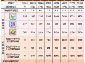 公主连结小小甜心活动高效体力分配攻略指南：策略规划助你轻松取胜