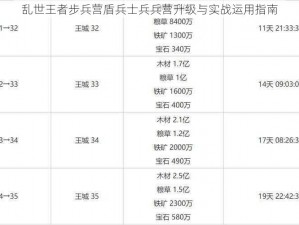 乱世王者步兵营盾兵士兵兵营升级与实战运用指南