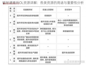 辐射避难所OL资源详解：各类资源的用途与重要性分析