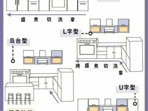 打造理想的烹饪环境：开心厨房安装及配置全解析指南