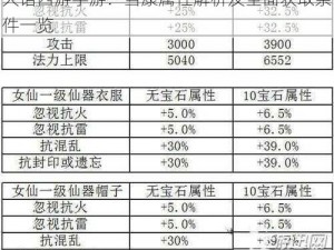 大话西游手游：当康属性解析及全面获取条件一览