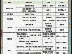 古今江湖唯一世子阵法攻略大全：传世秘籍，策略战术全方位解析