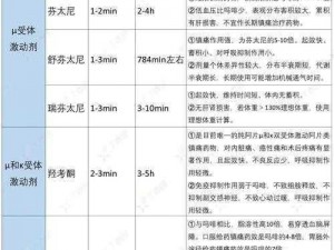 《绝地求生刺激战场：止痛药效用与使用数据解析》