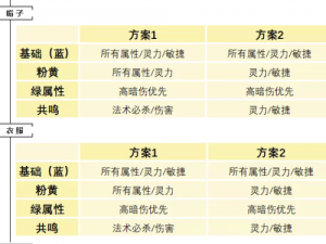 关于问道手游水系套装全面解析：如何精准选择与装备搭配攻略