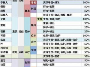 明日方舟全新公开招募公式详解大全：全方位解析与指南