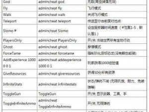 方舟生存进化作弊码使用方法详解：轻松掌握游戏秘籍攻略