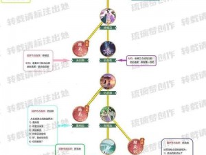 梦幻新诛仙灵蝶仙子技能选择攻略：灵蝶仙子打书技能推荐指南