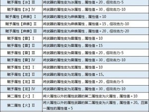 怪物猎人崛起：龙气活性技能作用详解与效果解析——技能效果提升实战能力