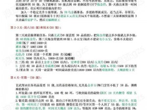 梦幻手游新区升级攻略：快速跃升实力巅峰的超详细指南